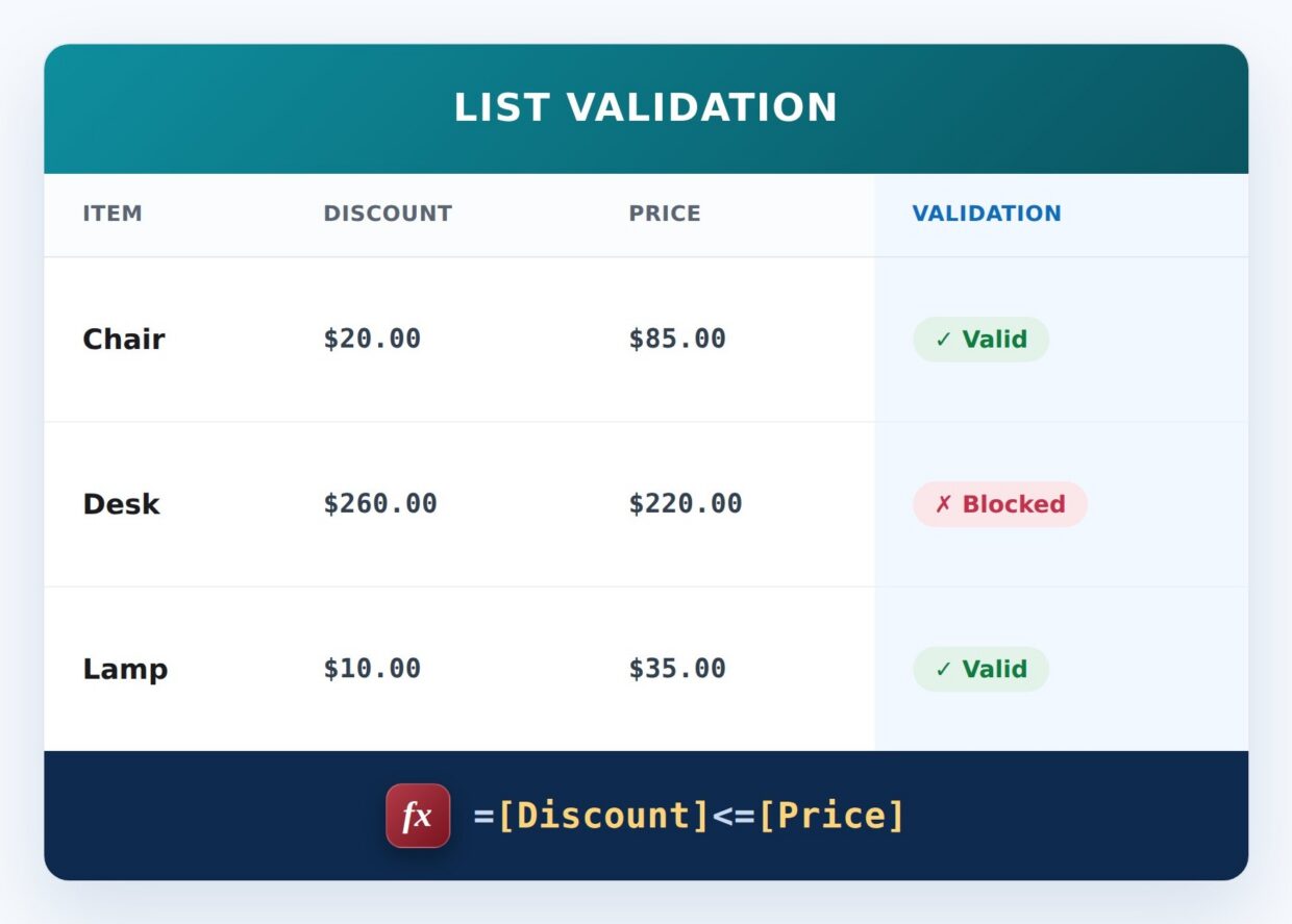 Discount Not Over Price Formula Example