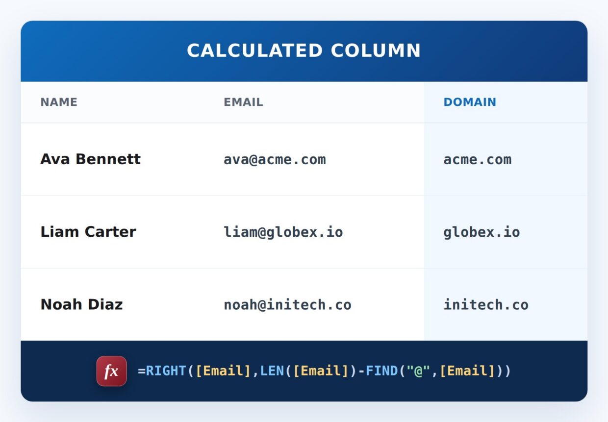 Email Domain Formula Example