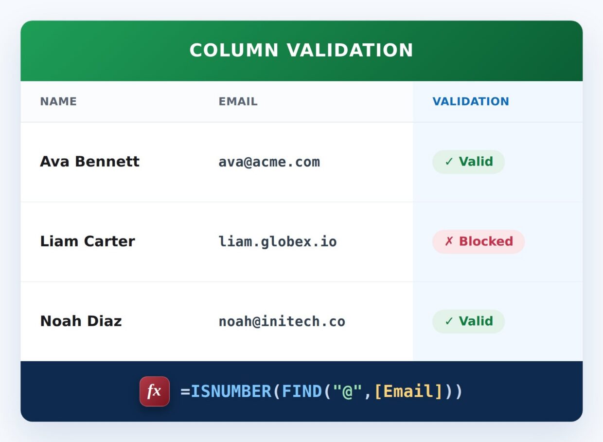 Email Must Contain @ Formula Example