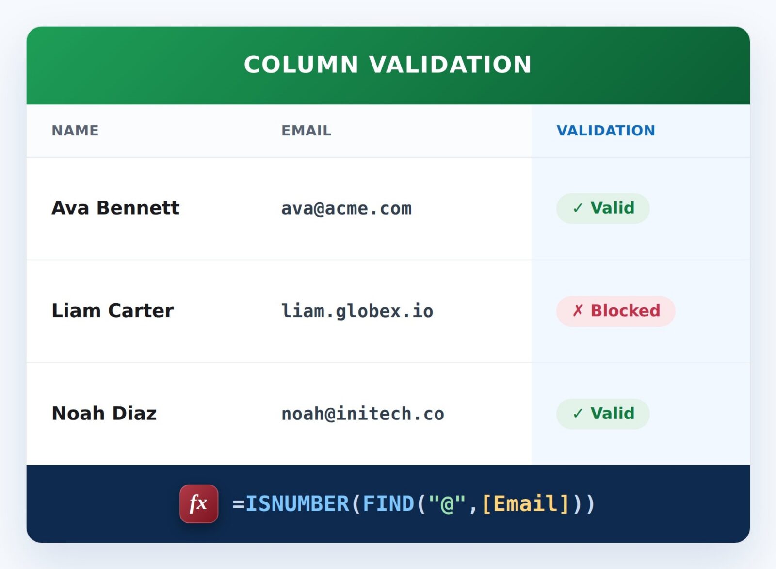 Email Must Contain @ Formula Example