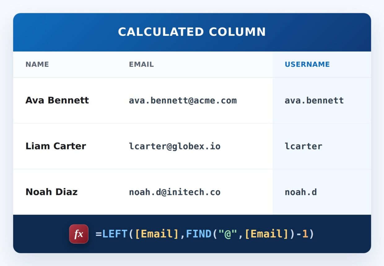 Email Username Formula Example