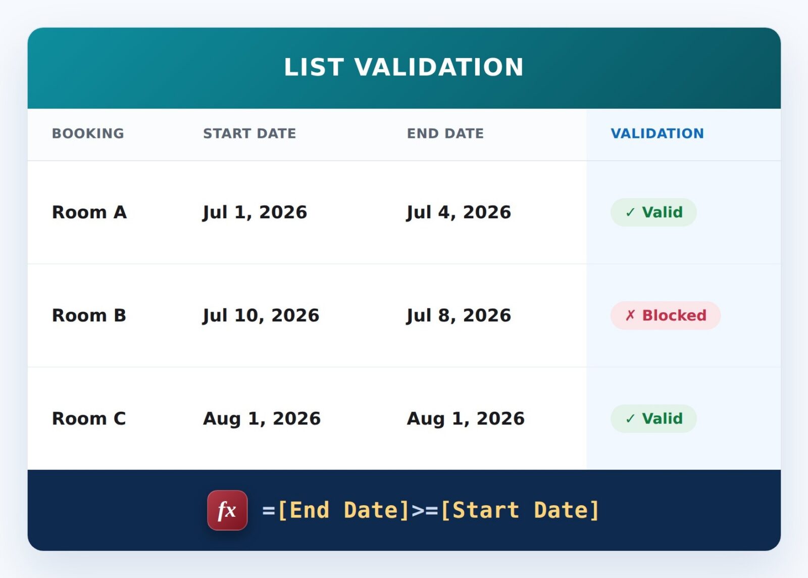 End Date On or After Start Date Formula Example