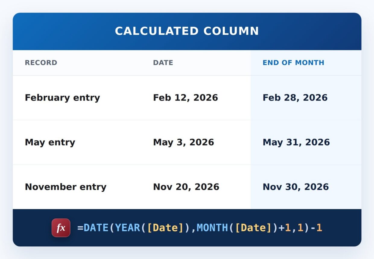 End of Month Formula Example