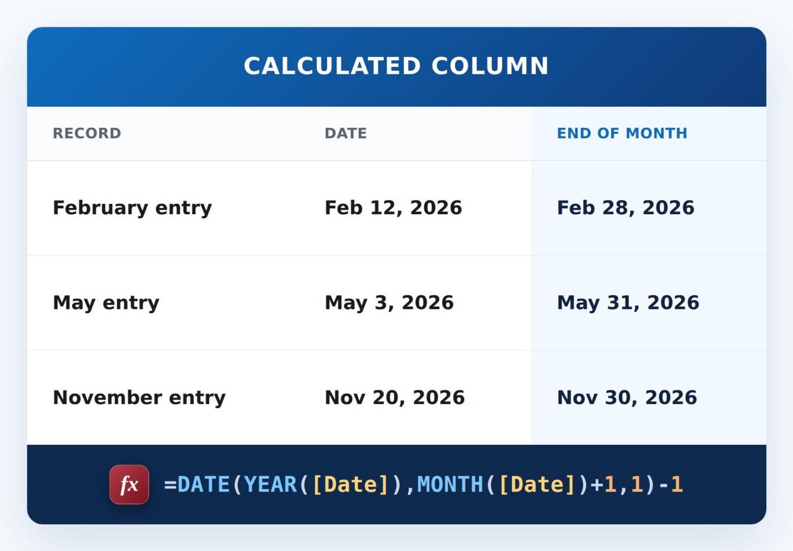 End of Month Formula Example