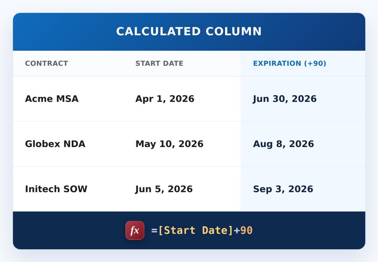 Expiration Date From a Start Date Formula Example