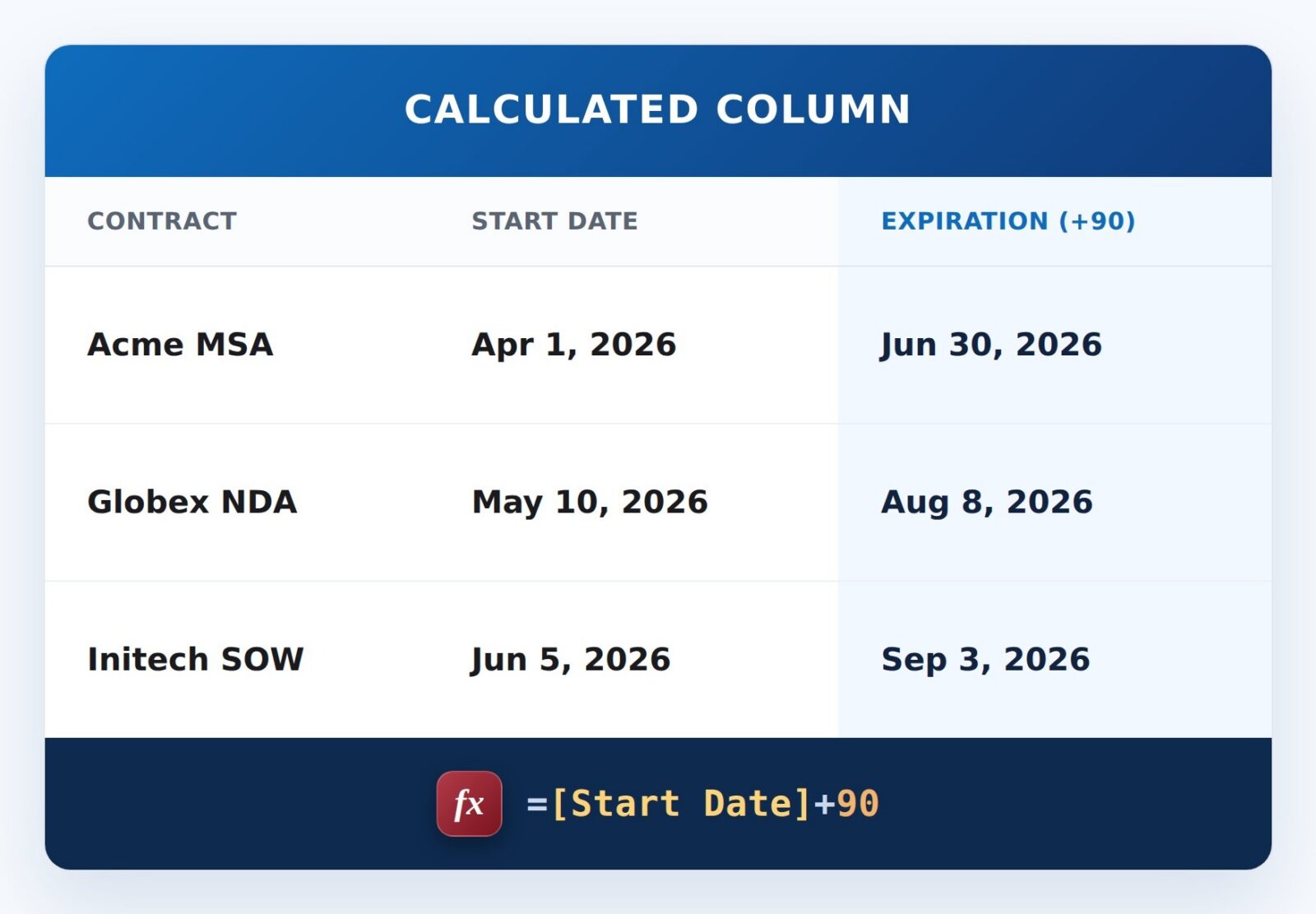 Expiration Date From a Start Date Formula Example