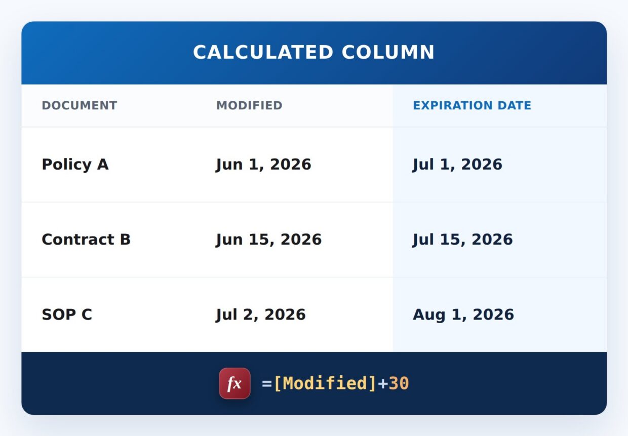 Expires 30 Days After Last Edit Formula Example