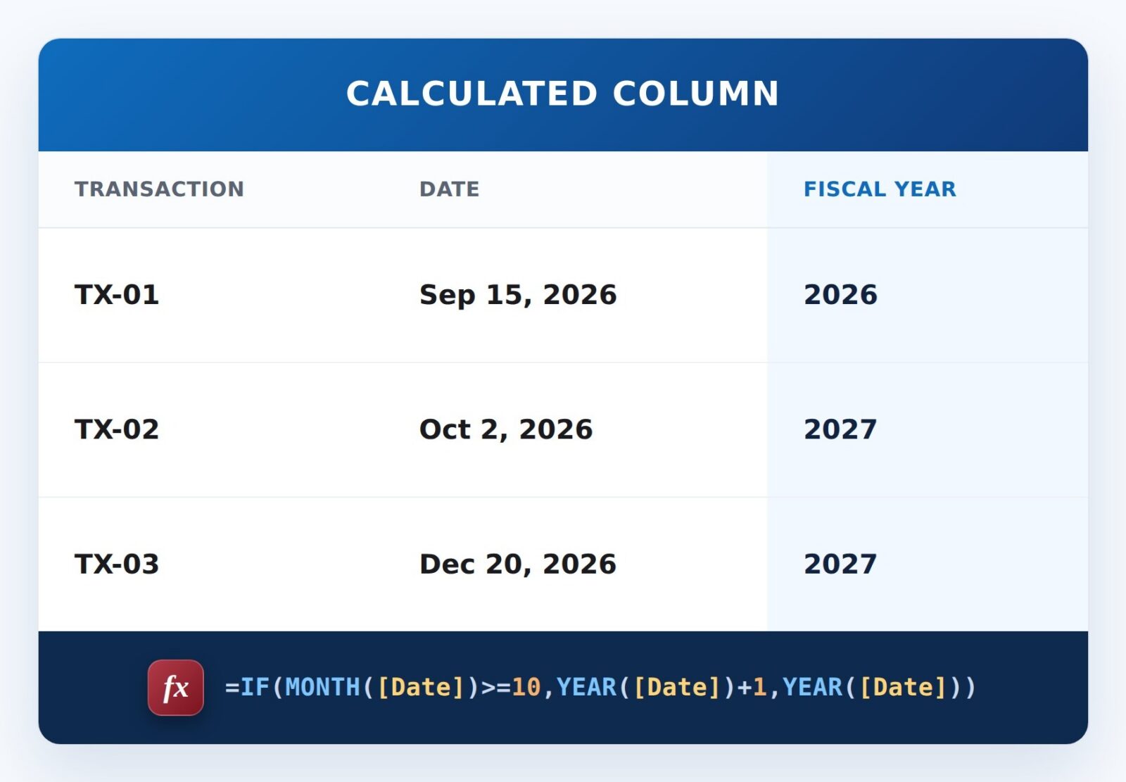 Fiscal Year Formula Example