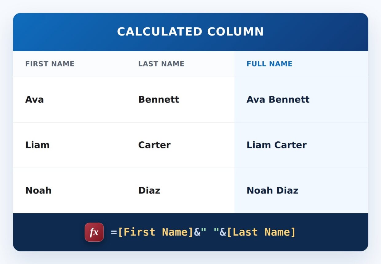 Full Name Formula Example