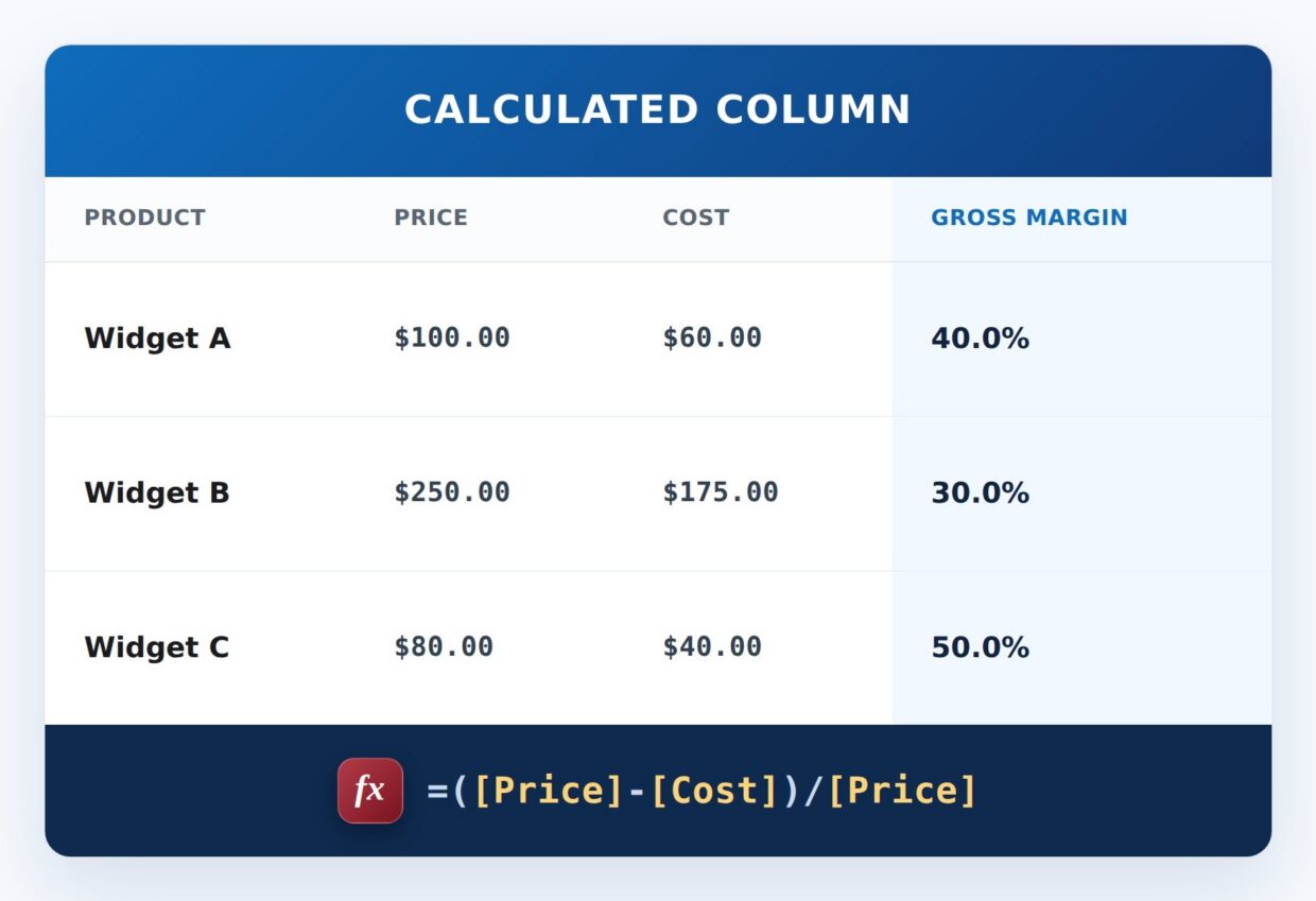 Gross Margin Percentage Formula Example