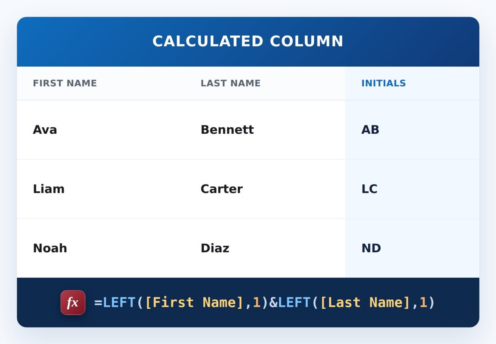 Initials Formula Example