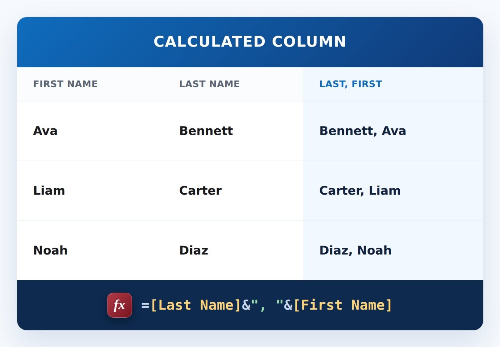 Last, First Name Formula Example
