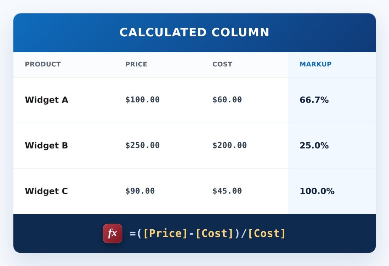 Markup Percentage Formula Example