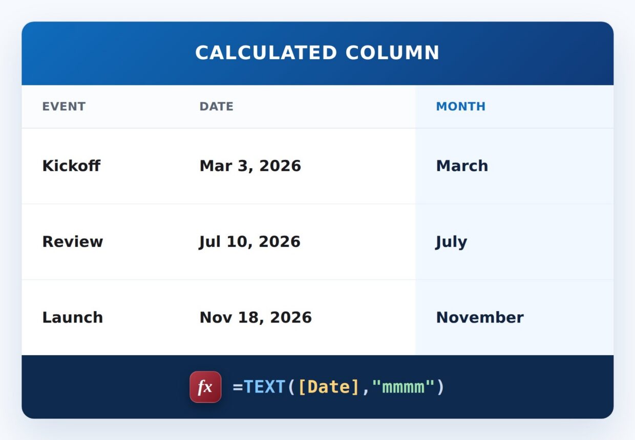 Month Name Formula Example