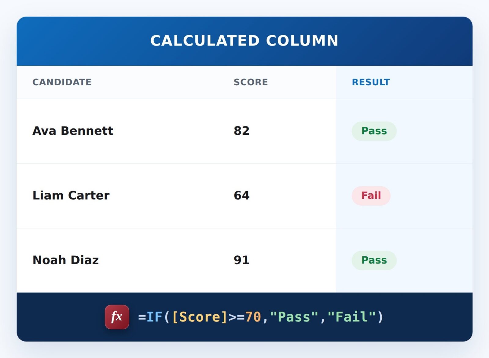 Pass or Fail Formula Example