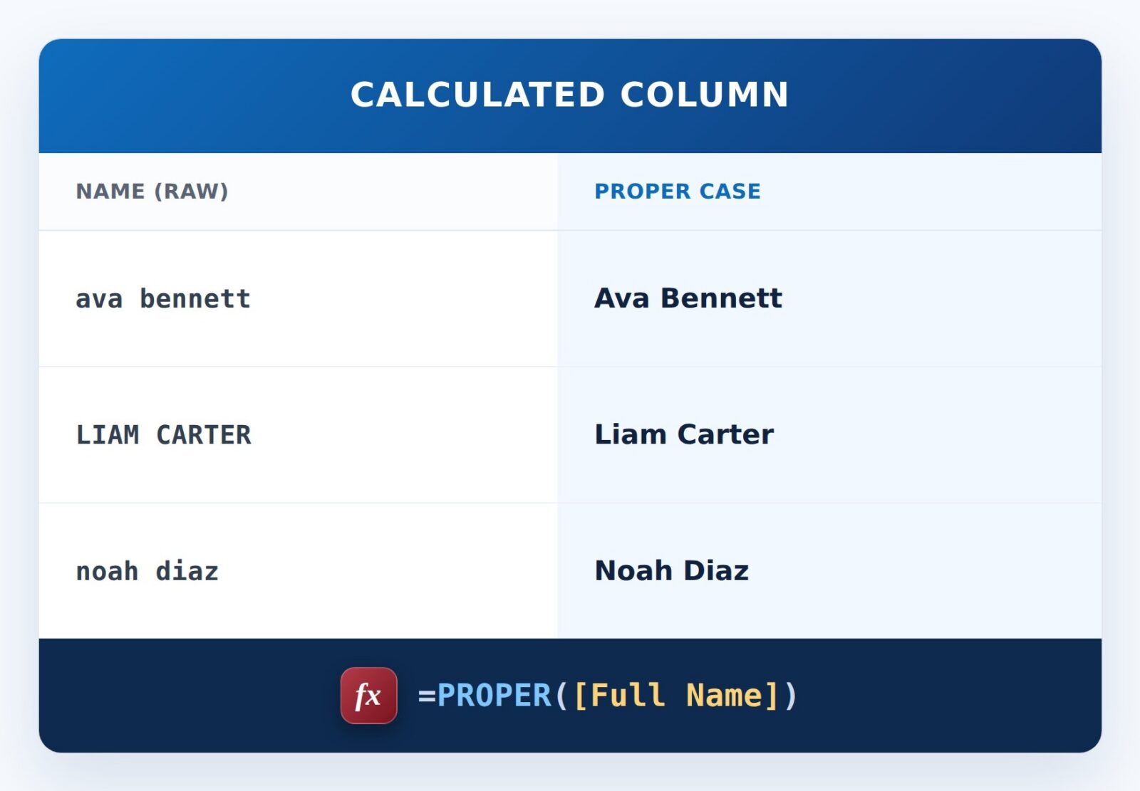 Proper-Case a Name Formula Example