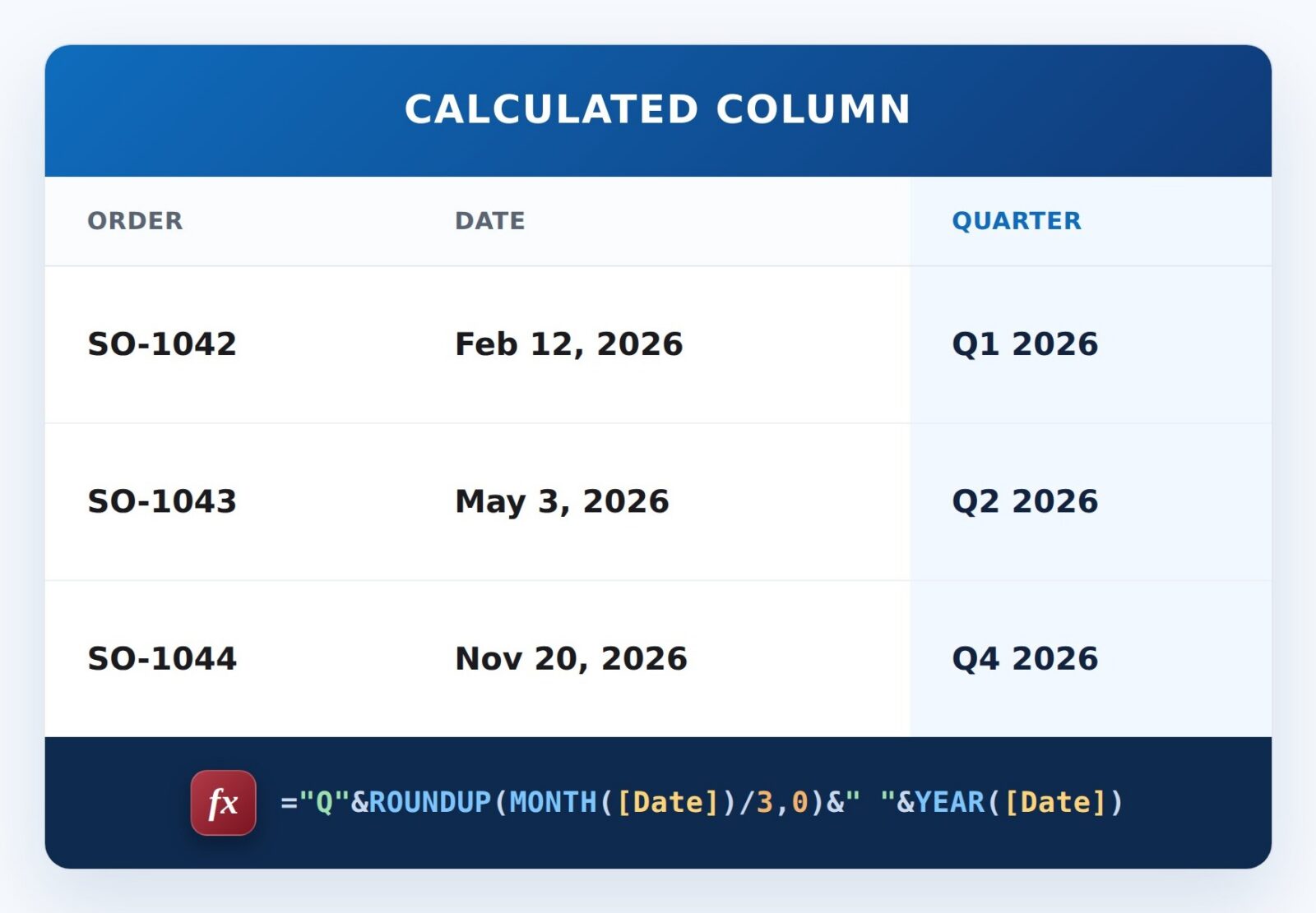 Quarter and Year Label Formula Example