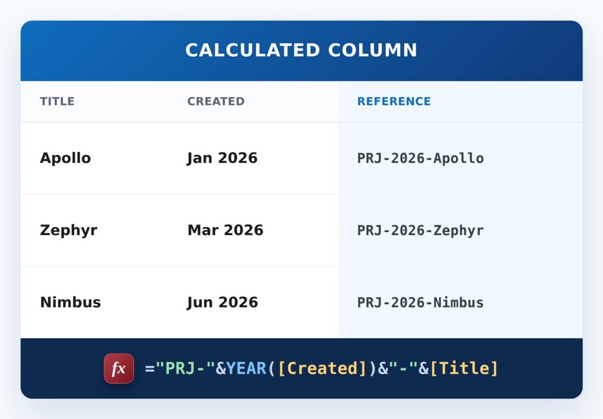 Reference Code Formula Example