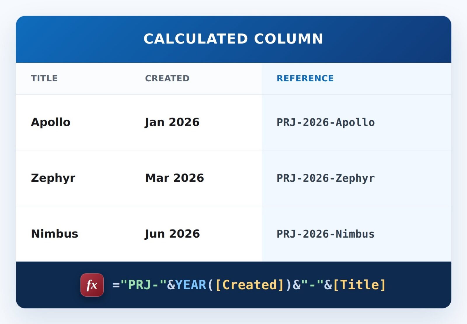 Reference Code Formula Example