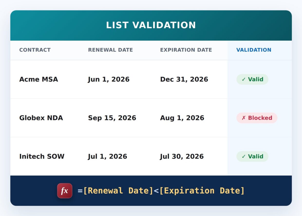 Renewal Date Before Expiration Formula Example