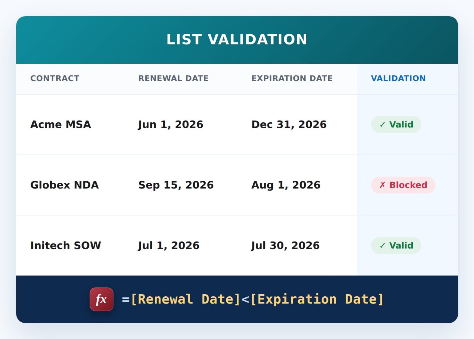 Renewal Date Before Expiration Formula Example