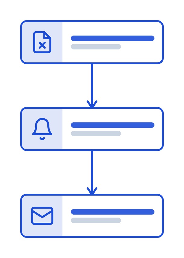 Document Deletion Alert