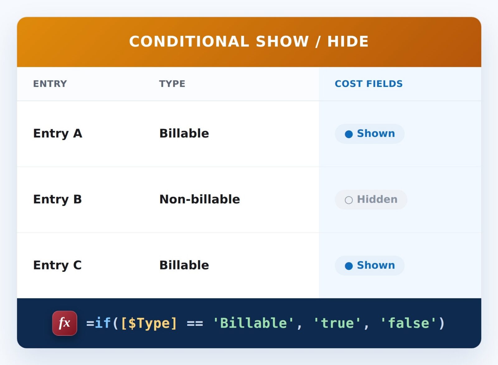 Show Cost Fields When Billable Formula Example