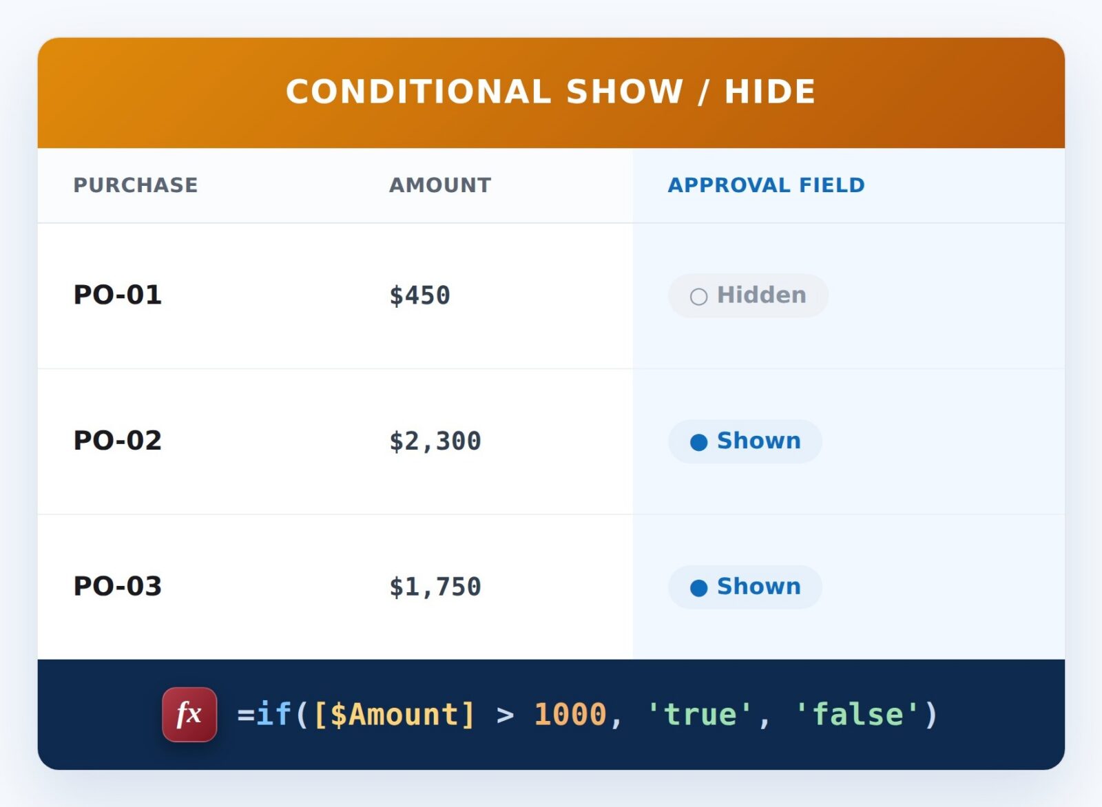 Show Field Over an Amount Formula Example
