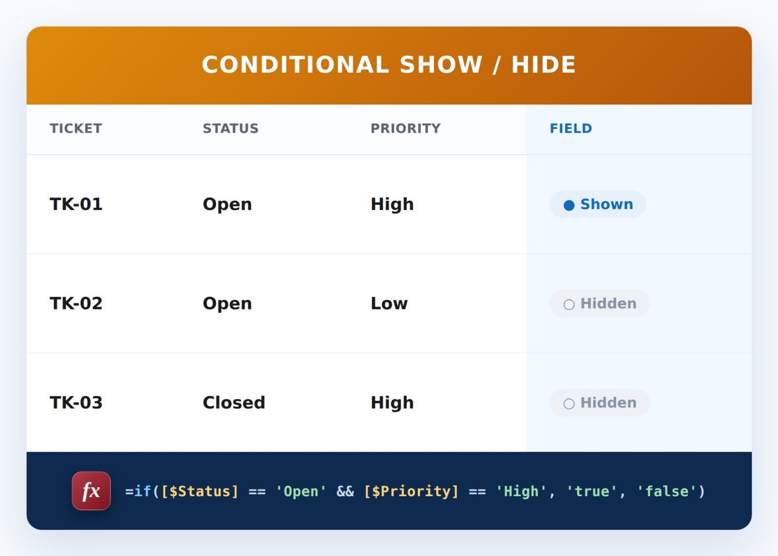 Show Field on Two Conditions Formula Example