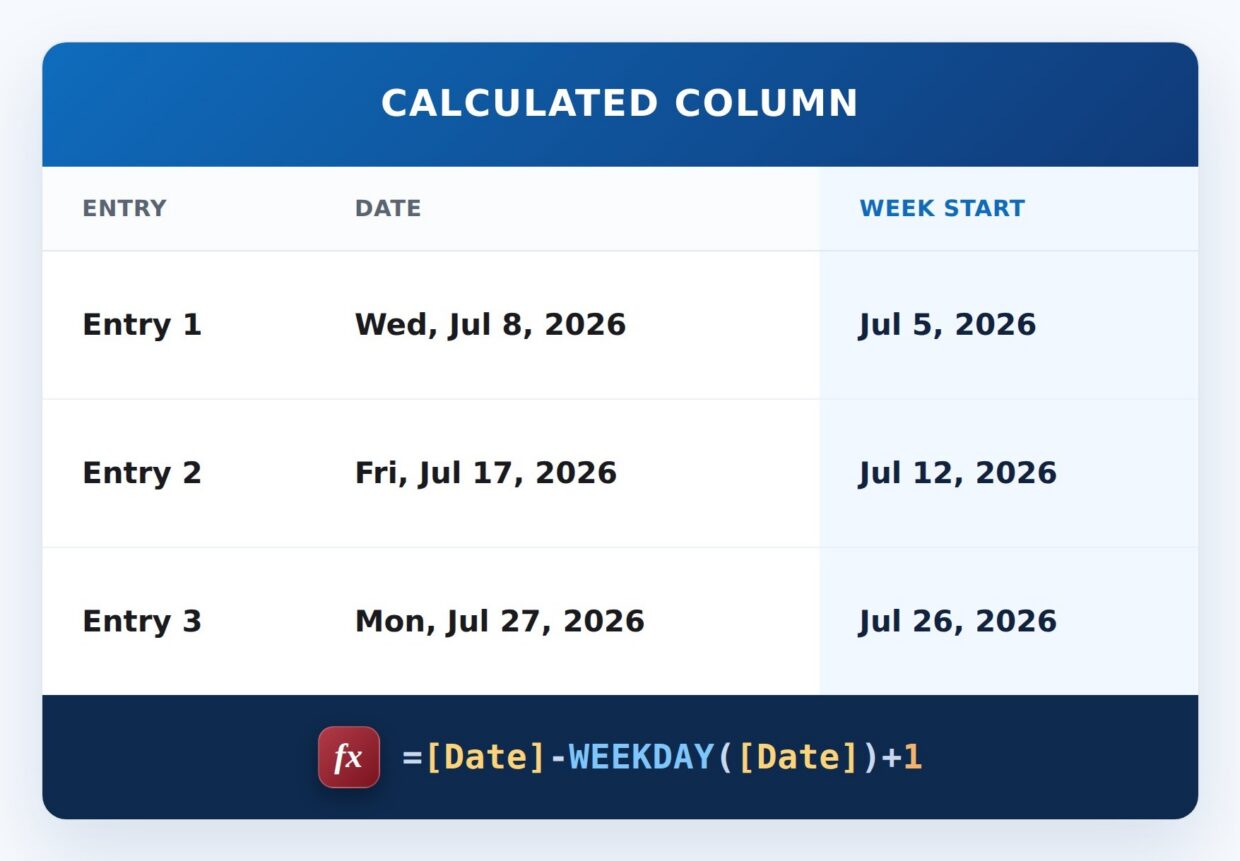 Start of the Week Formula Example