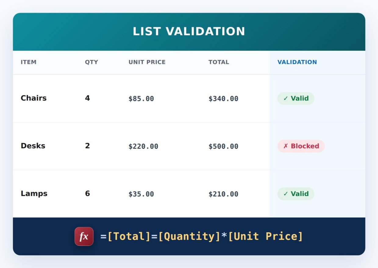 Total Matches Quantity x Price Formula Example