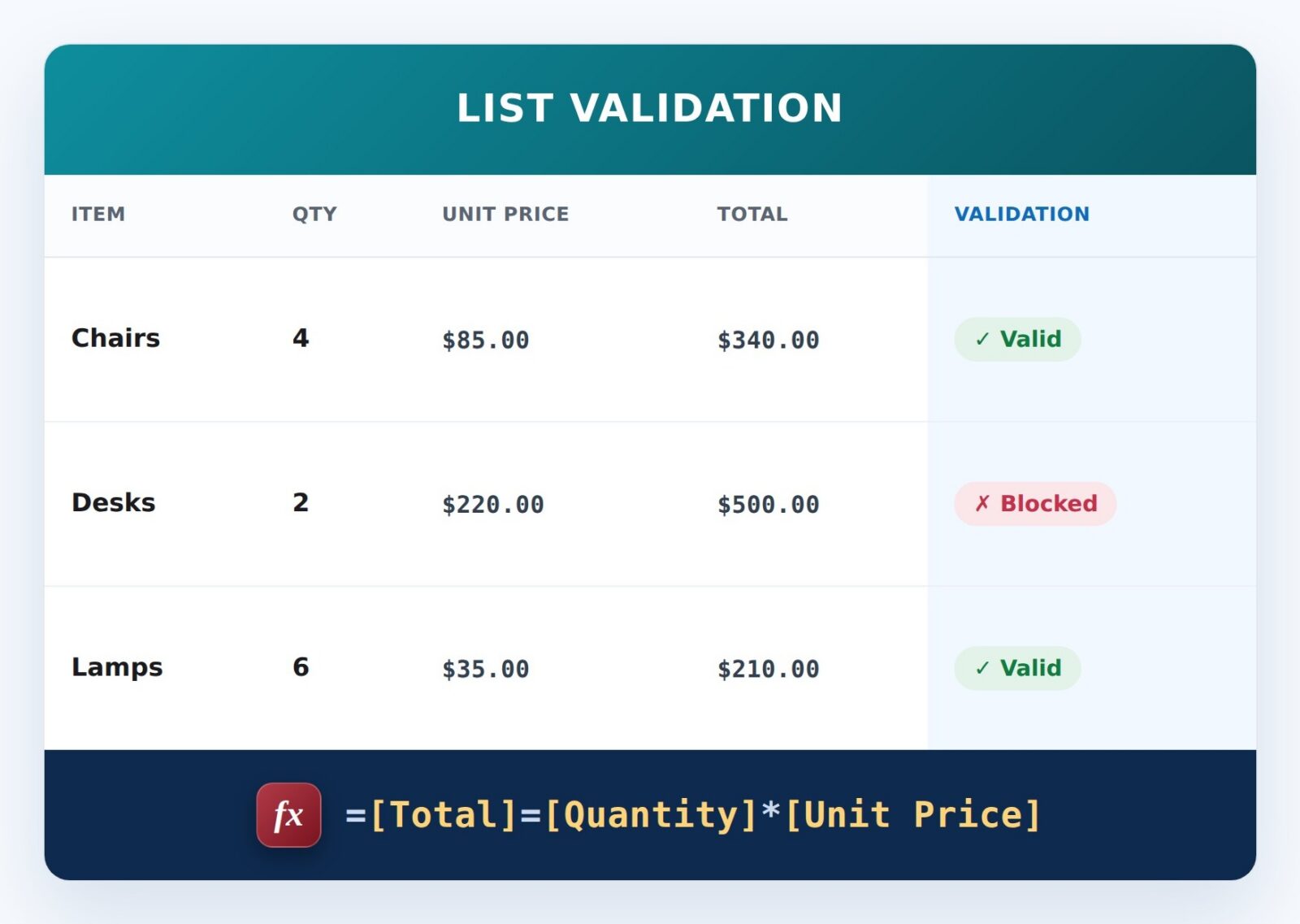 Total Matches Quantity x Price Formula Example