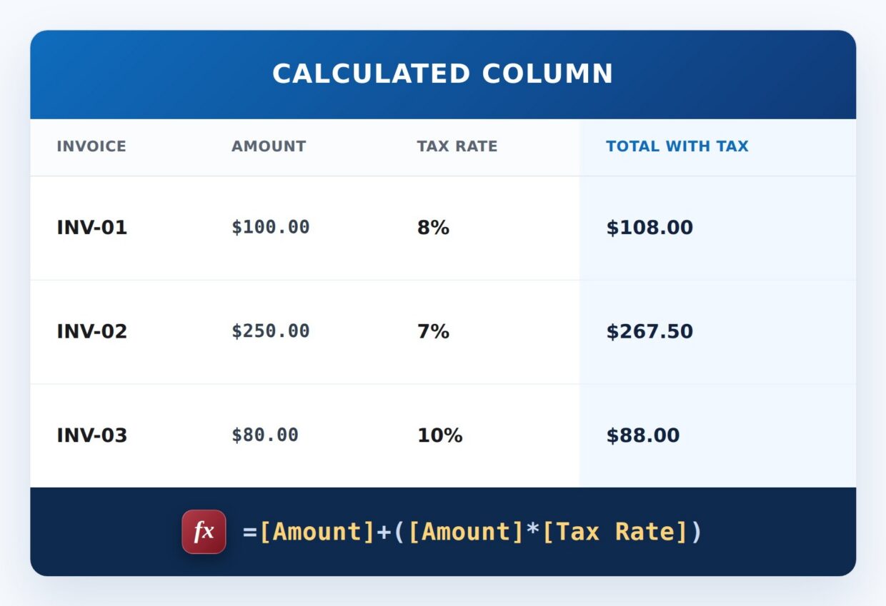 Total With Tax Formula Example
