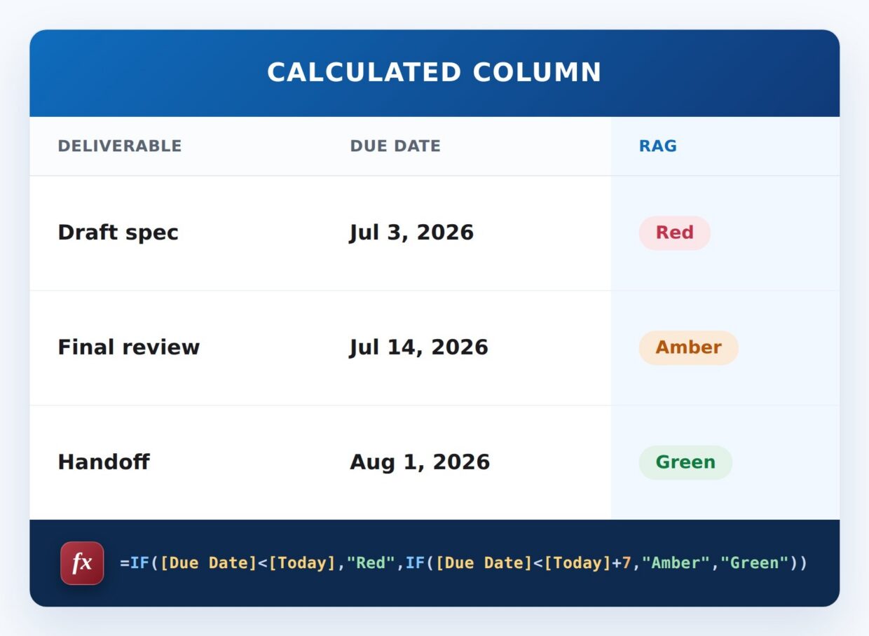 Traffic-Light Status Formula Example
