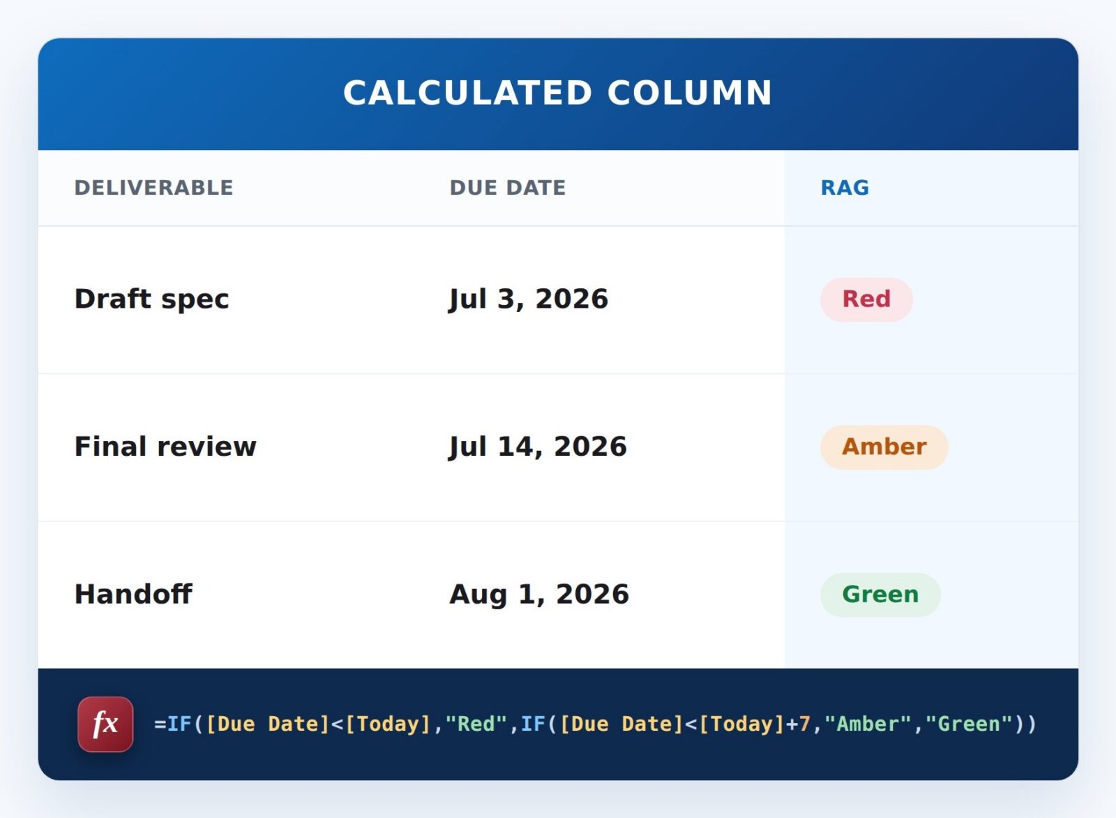 Traffic-Light Status Formula Example