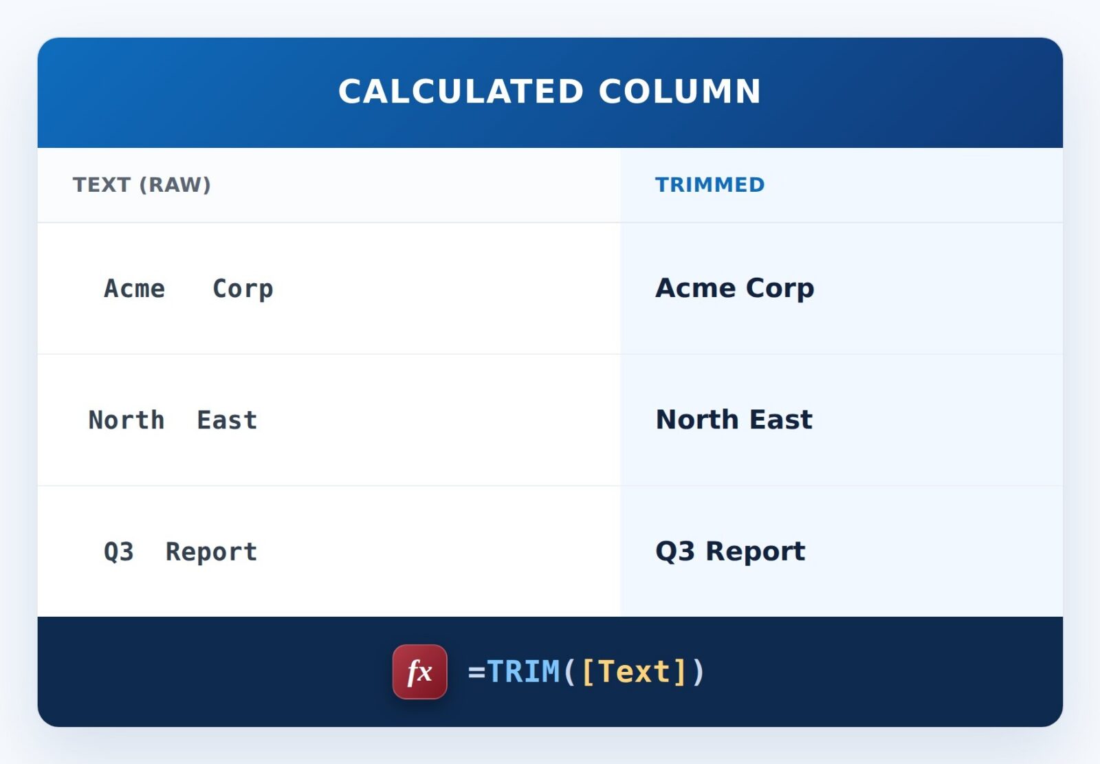 Trim Extra Spaces Formula Example