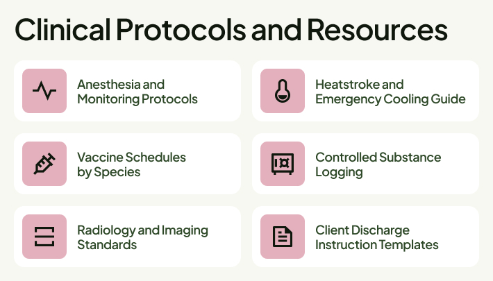 Veterinary Clinic Intranet Links to Protocols and Resources