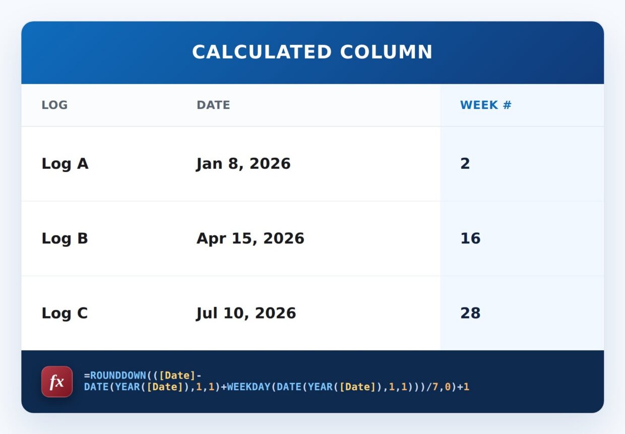 Week Number Formula Example