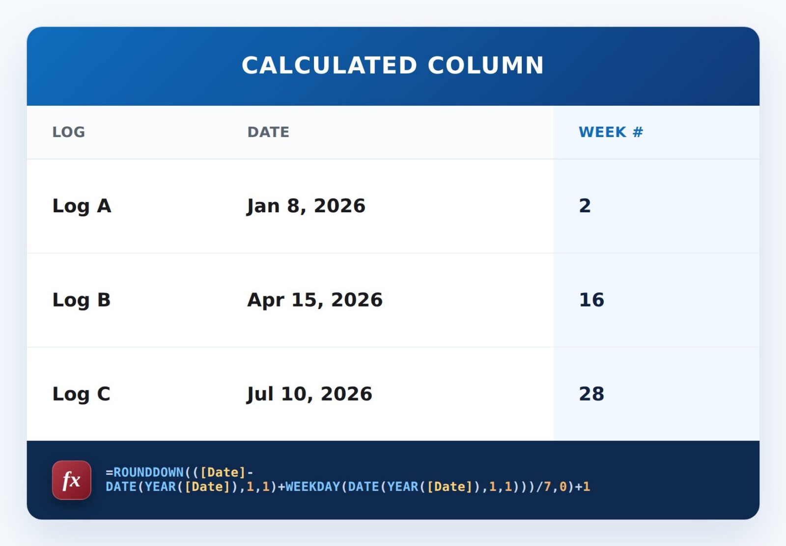 Week Number Formula Example