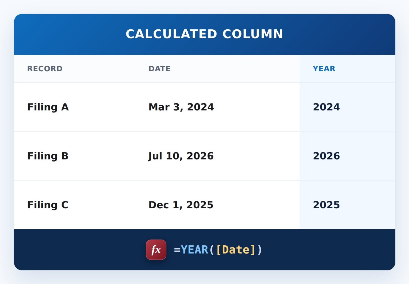 Year From a Date Formula Example