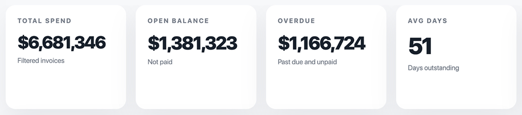 Accounts Payable Dashboard KPI Tiles