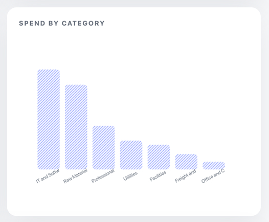 Accounts Payable Dashboard Column Chart