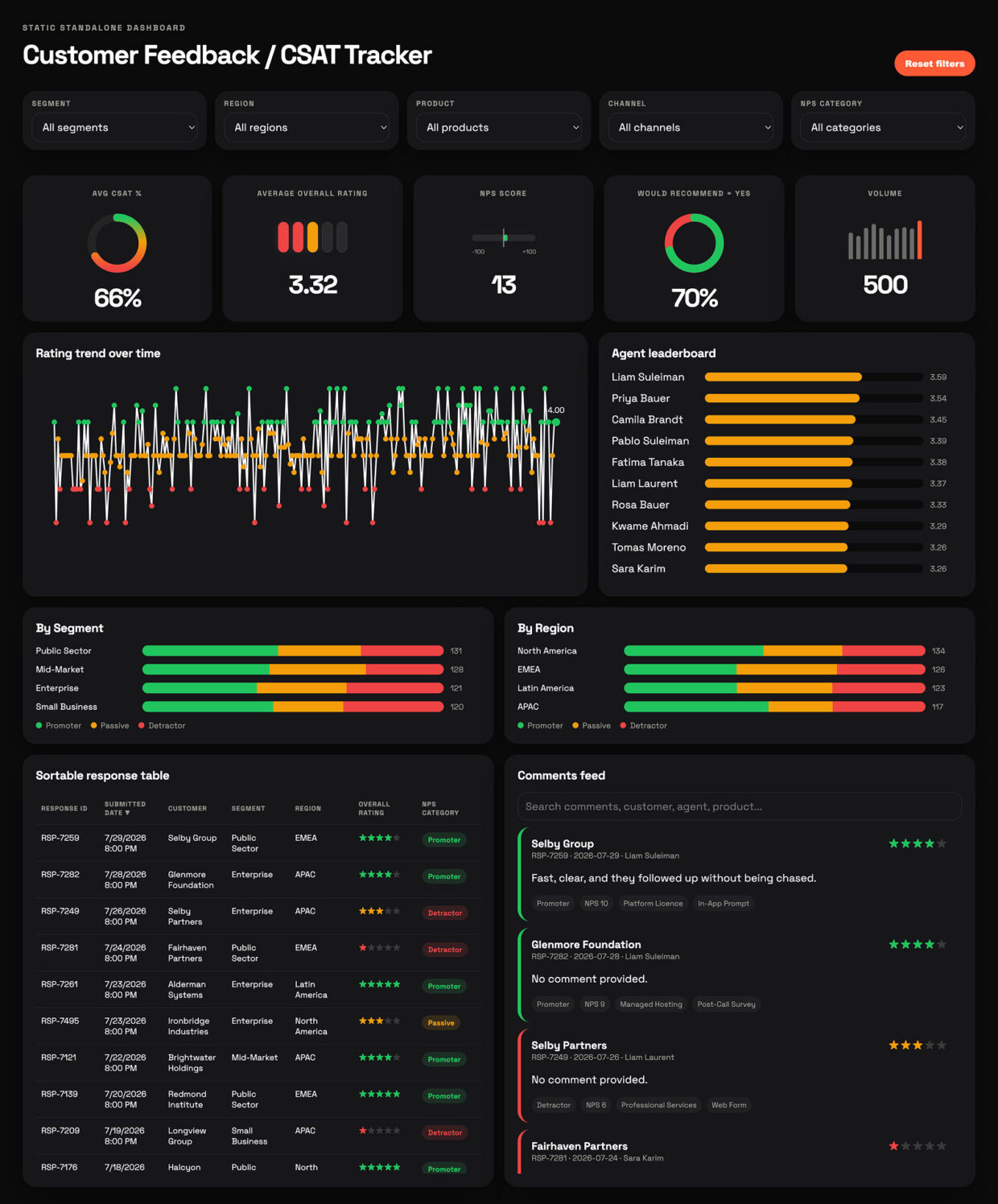 Customer Feedback Dashboard Homepage