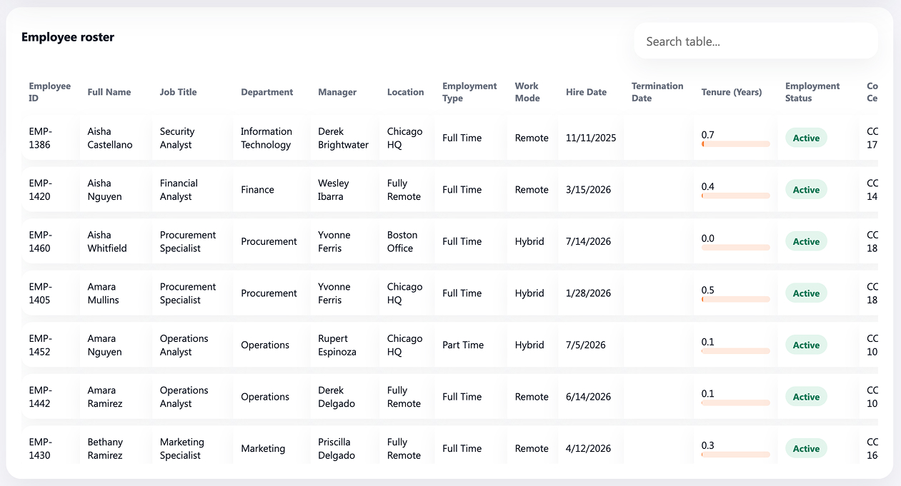 Employee Headcount Dashboard Sortable Table