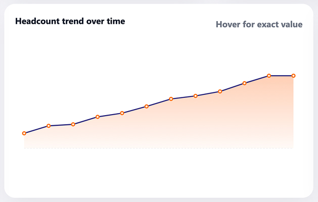 Employee Headcount Dashboard Line Chart
