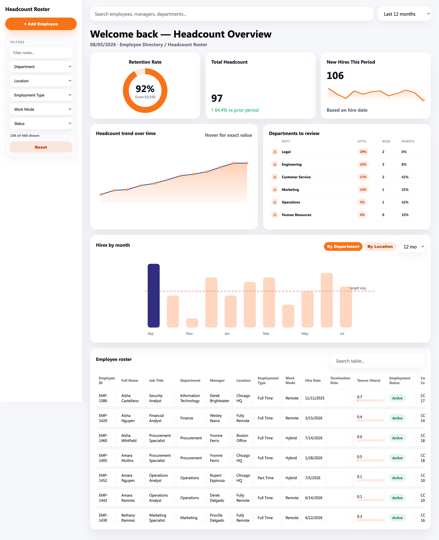 Employee Headcount Dashboard