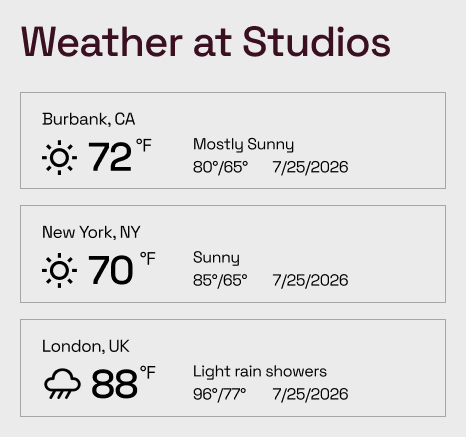 Entertainment/Media Company Intranet Weather