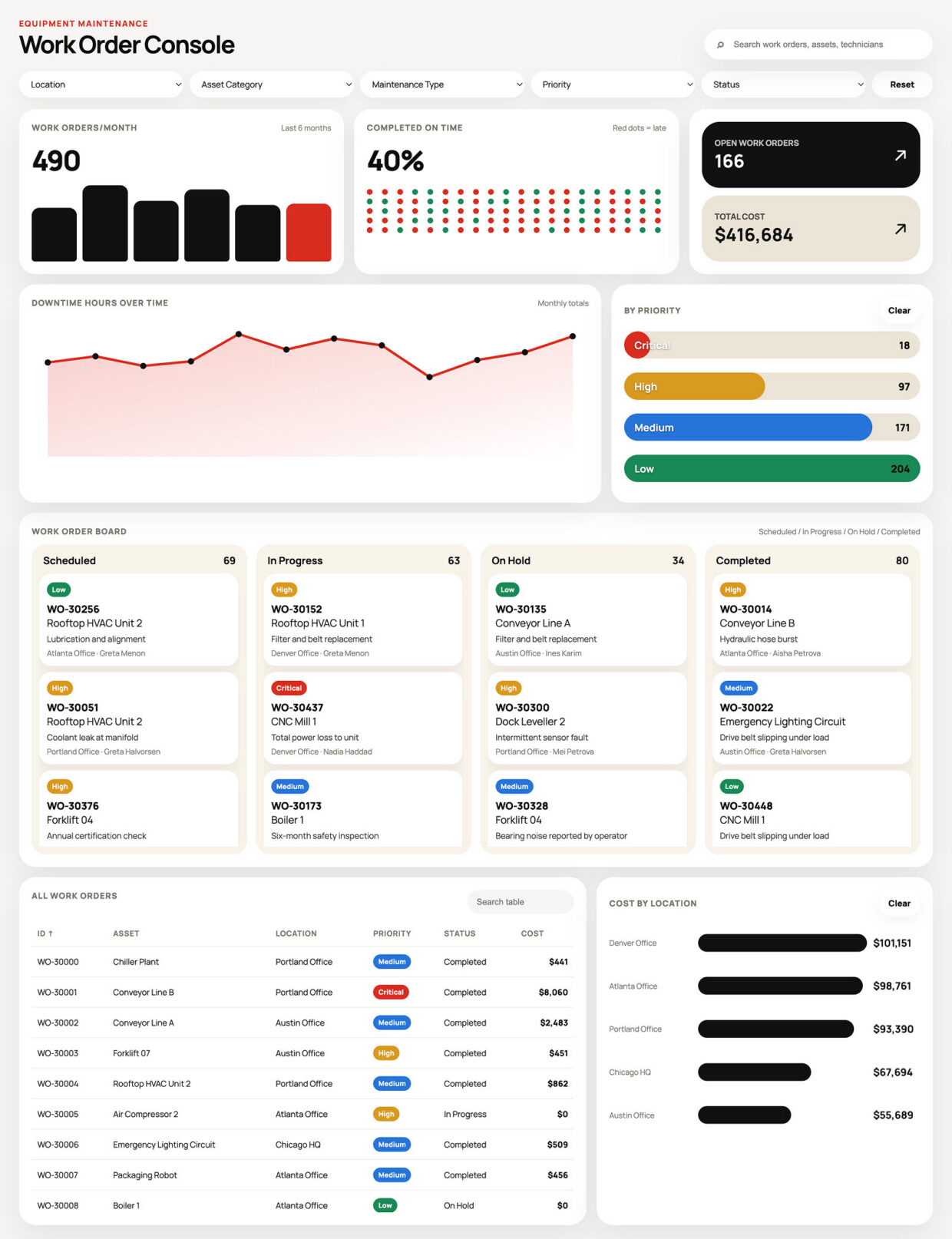 Equipment Maintenance Dashboard Homepage