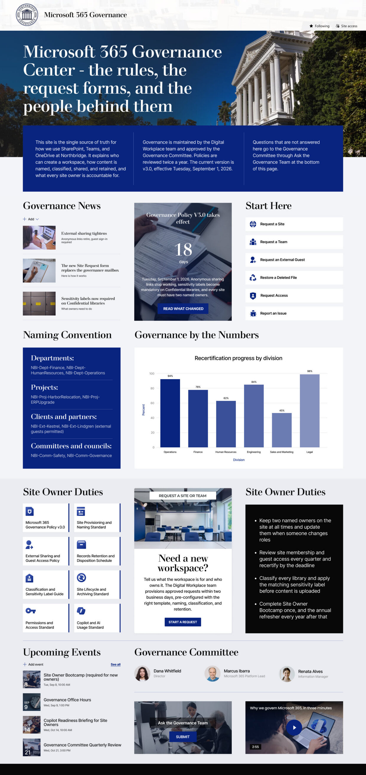 Governance Department Homepage