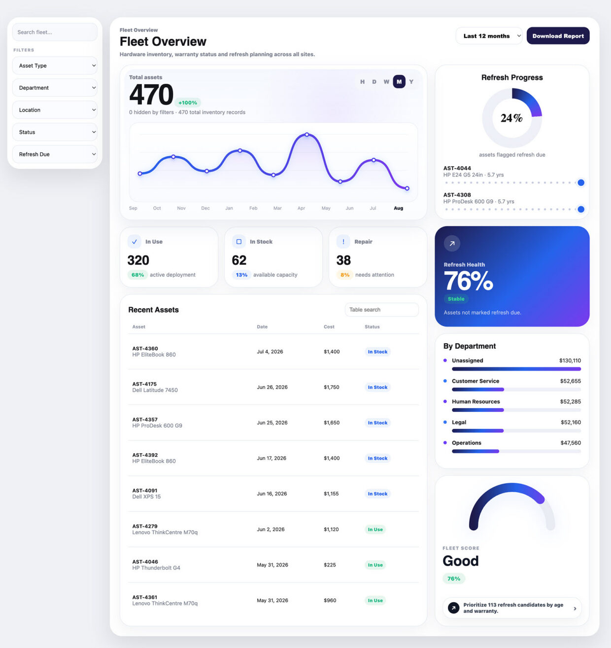 IT Asset Inventory Dashboard Homepage